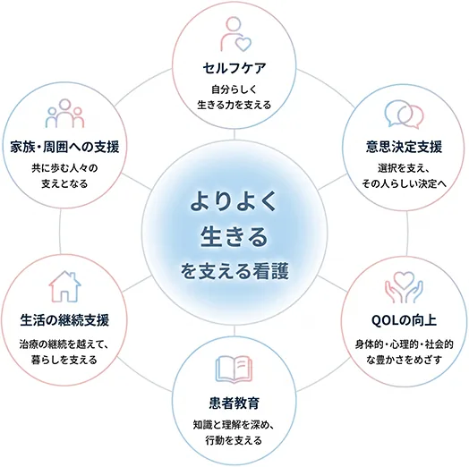 SCIENCE TOKYO 成人看護学分野｜最先端の大学院で看護研究に挑む